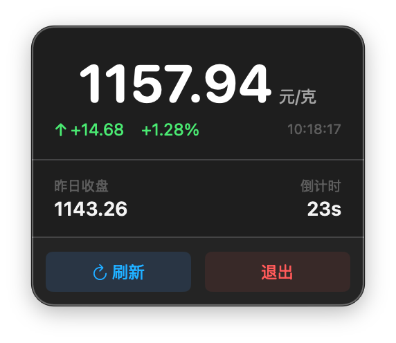 Detailed Information Panel