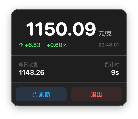 GoldBar Gold Price Panel